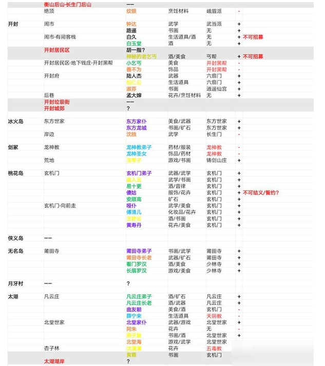 我的侠客黄齐山在哪