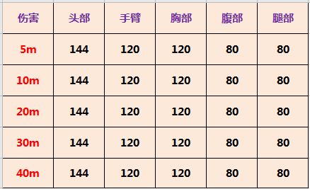 使命召唤手游DLQ33使用技巧-DLQ33怎么用最好