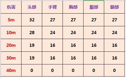 使命召唤手游BY15使用攻略-BY15实战技巧详解