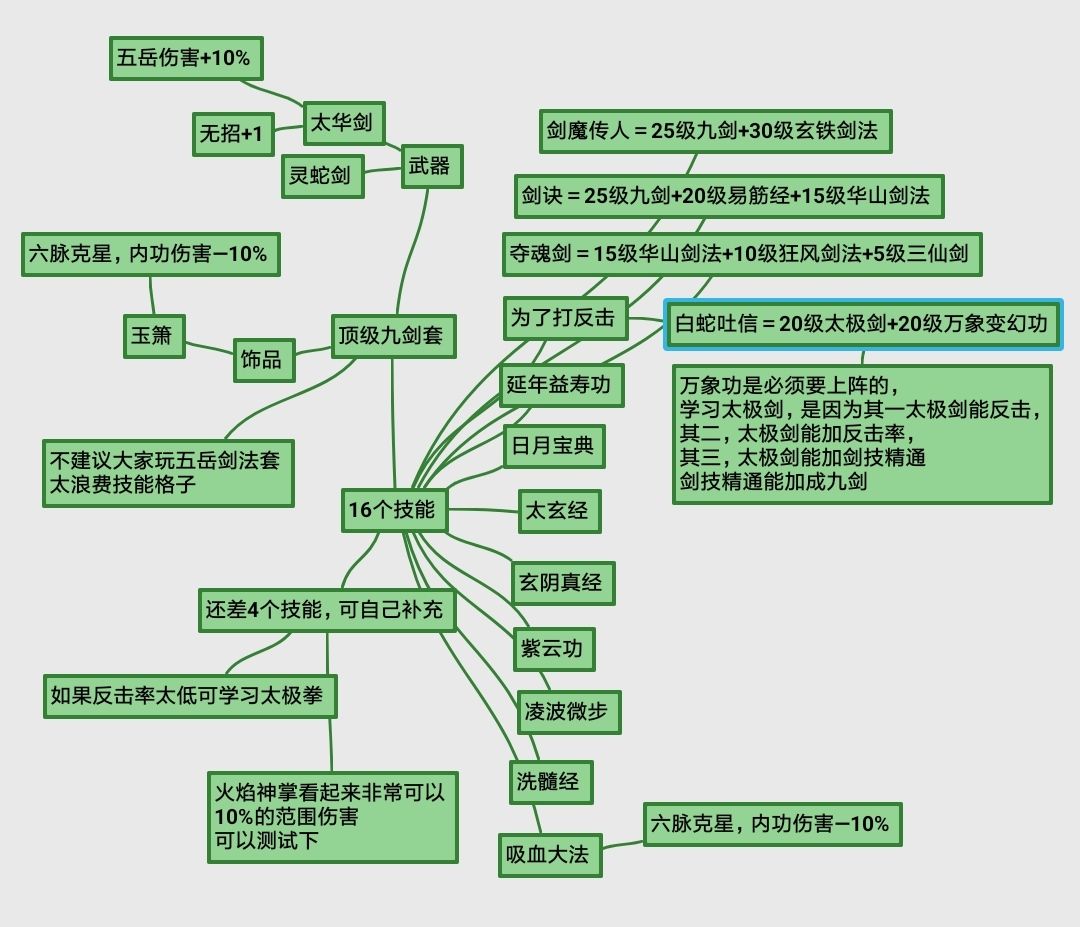 我的侠客九剑玩法攻略大全-九剑最强武学天赋搭配指南