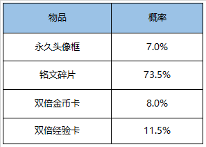 王者荣耀2020感恩节活动福利详细介绍