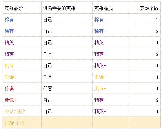 王者圣域大圣堂作用介绍