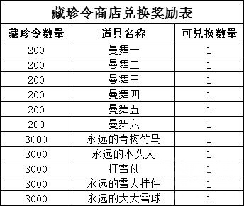 天涯明月刀手游奇遇解锁条件和攻略