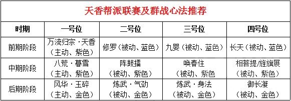 天涯明月刀手游天香心法搭配攻略