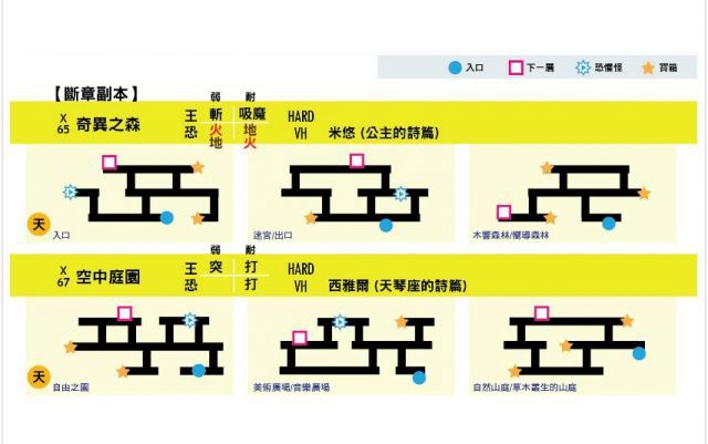 另一个伊甸副本宝箱位置大全-所有副本宝箱位置一览