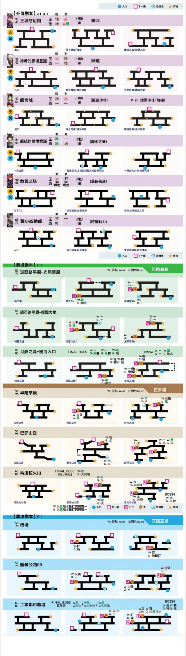 另一个伊甸副本宝箱位置大全-所有副本宝箱位置一览