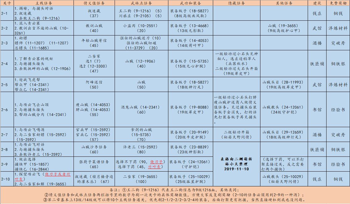 江湖悠悠最新食谱配方攻略大全