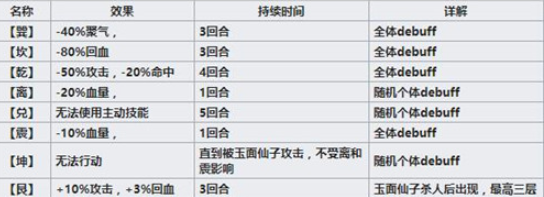 烟雨江湖回风舞柳剑获得方法-回风舞柳剑阵法试炼攻略