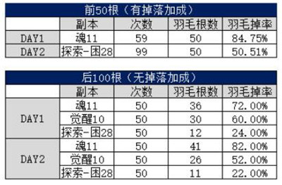 阴阳师2020超鬼王玩法攻略全网最详细版本