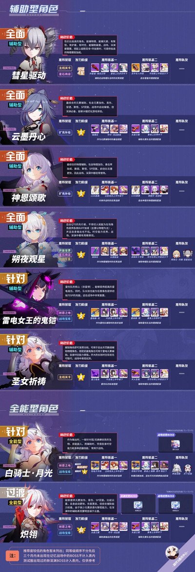 崩坏3v4.4角色强度排行榜