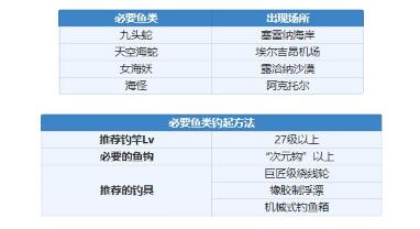 另一个伊甸丽瓦雅获取方法详细攻略