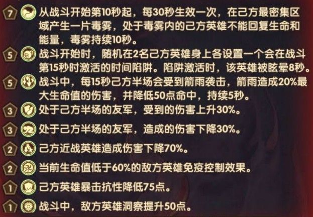 剑与远征主神试炼哭嚎荒漠通关攻略