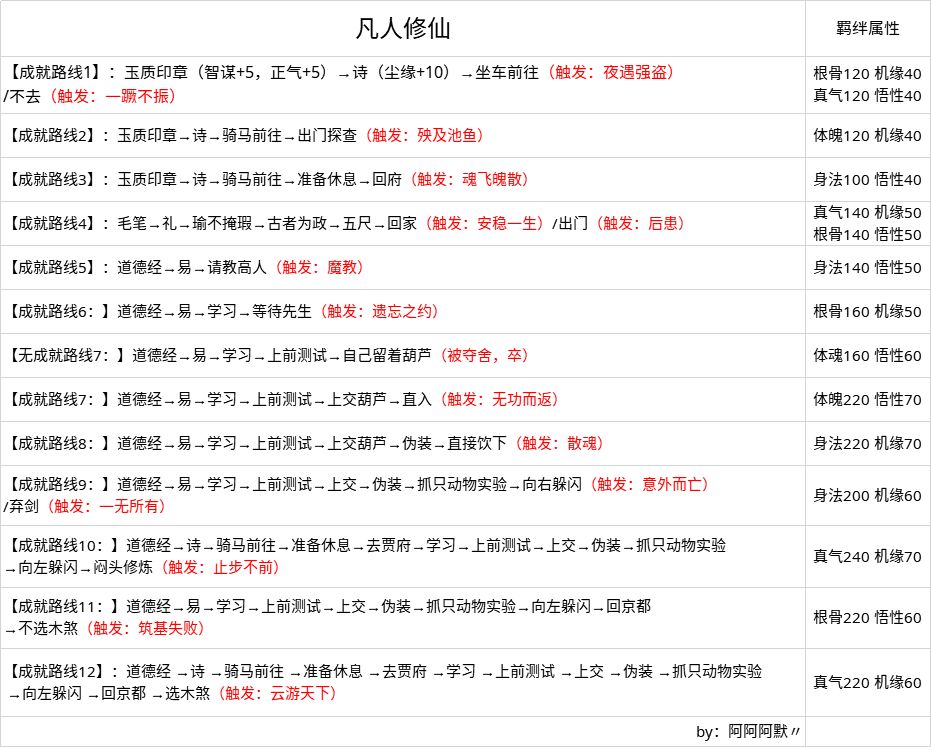 无极仙途问道凡人修仙攻略大全