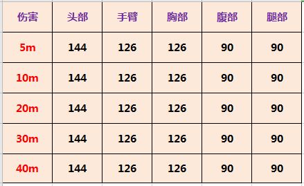 使命召唤手游Arctic50怎么样-Arctic50实战测评