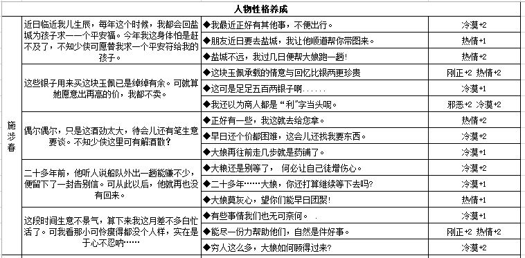 江湖悠悠人物对话性格选项大全-各类性格养成攻略