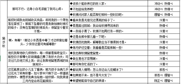 江湖悠悠人物对话性格选项大全-各类性格养成攻略