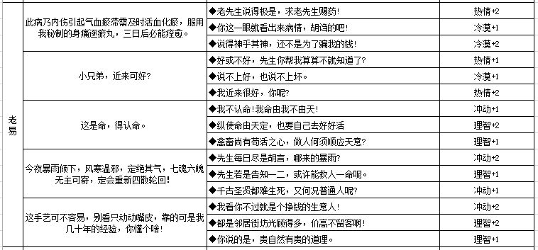 江湖悠悠人物对话性格选项大全-各类性格养成攻略