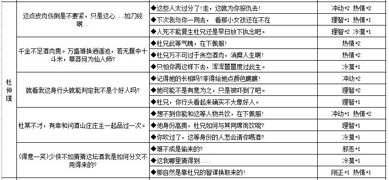 江湖悠悠人物对话性格选项大全-各类性格养成攻略