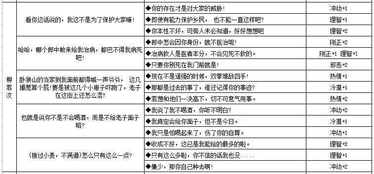 江湖悠悠人物对话性格选项大全-各类性格养成攻略