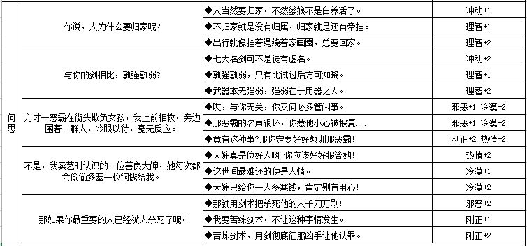 江湖悠悠人物对话性格选项大全-各类性格养成攻略