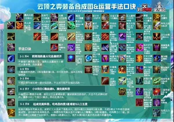 LOL云顶之弈10.25高清装备合成图分享