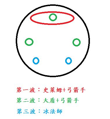 原神深境螺旋12层全三星打法详细攻略