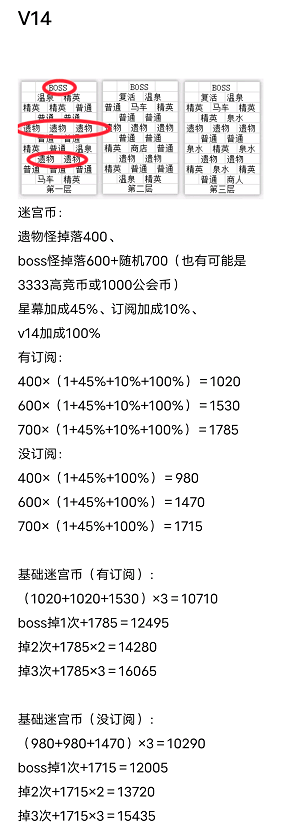 剑与远征深渊迷宫收益分析一览