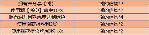 王者荣耀澜的信物怎么刷-澜的信物获取方法详解