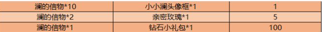 王者荣耀澜的信物快速获得方法一览