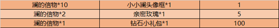 王者荣耀12月8日更新内容详解