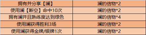 王者荣耀12月8日更新内容详解