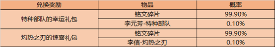 王者荣耀12月8日更新内容详解