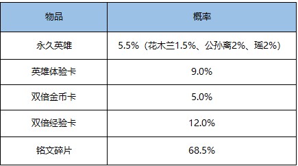 王者荣耀12月8日更新内容详解