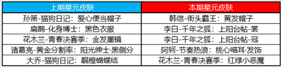 王者荣耀12月8日更新内容详解