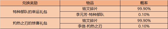 王者荣耀12月8日更新：新英雄澜正式上线