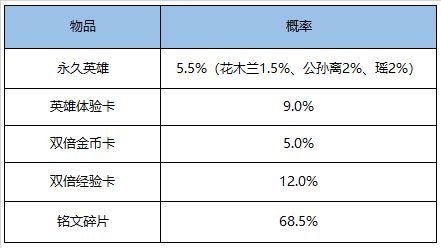 王者荣耀12月8日更新：新英雄澜正式上线