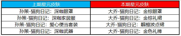 王者荣耀12月8日更新：新英雄澜正式上线