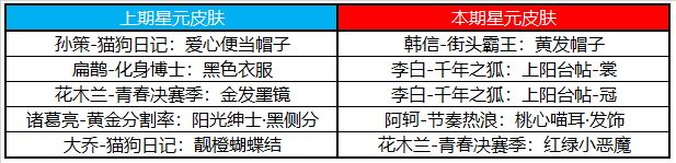 王者荣耀12月8日更新：新英雄澜正式上线