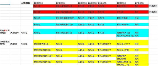 魔兽世界9.0惩戒骑天锤流输出攻略