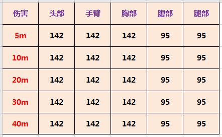 使命召唤手游Locus数据分析-Locus实战详评