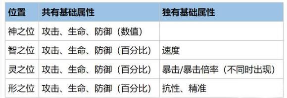 幻书启示录天子的受命效果及获取方法介绍