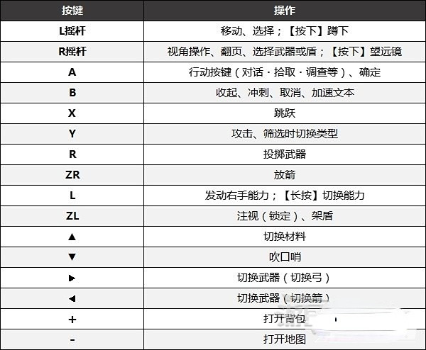 塞尔达传说王国之泪手柄没反应怎么办