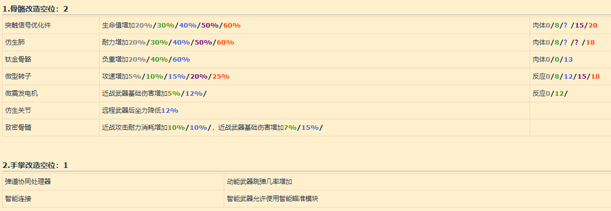 赛博朋克2077义体改造攻略大全