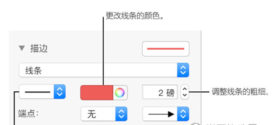 在numbers中增加线头箭头的详细步骤是