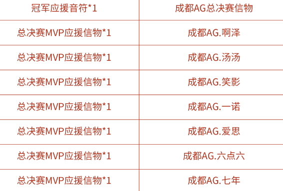 王者荣耀KPL总决赛MVP应援信物获取方法一览