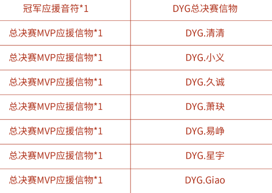 王者荣耀KPL总决赛MVP应援信物获取方法一览