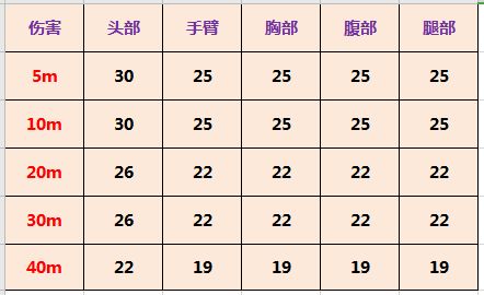 使命召唤手游ICR-1实战评测-icr-1最强压枪技巧