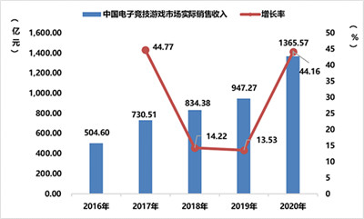 中国游戏产业年度报告发布-京东从定制产品到电竞布局多点开花