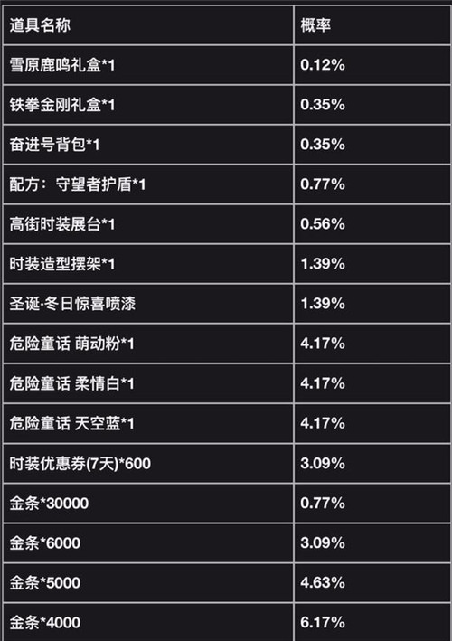 明日之后雪原鹿鸣典藏时装抽奖概率是多少