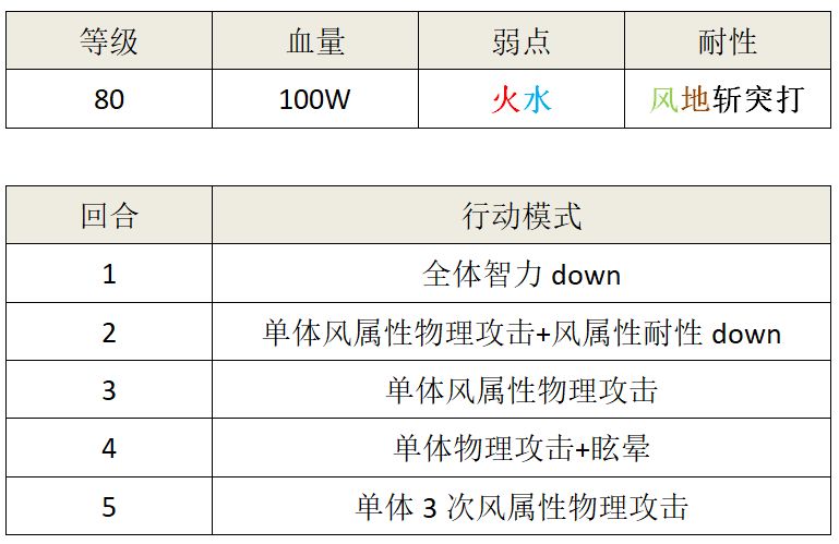 另一个伊甸苏攻略-苏属性及玩法分享